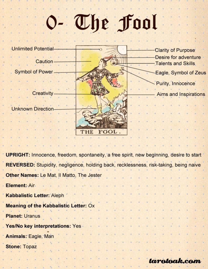 The Fool Tarot Card Meaning