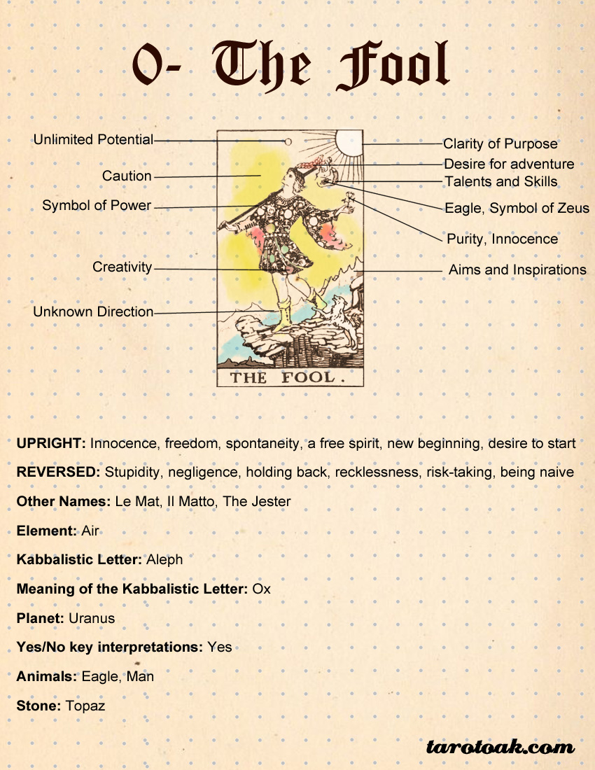 tarot-card-meanings-pdf-free-download-free-download-for-software-driver-utility-and-more