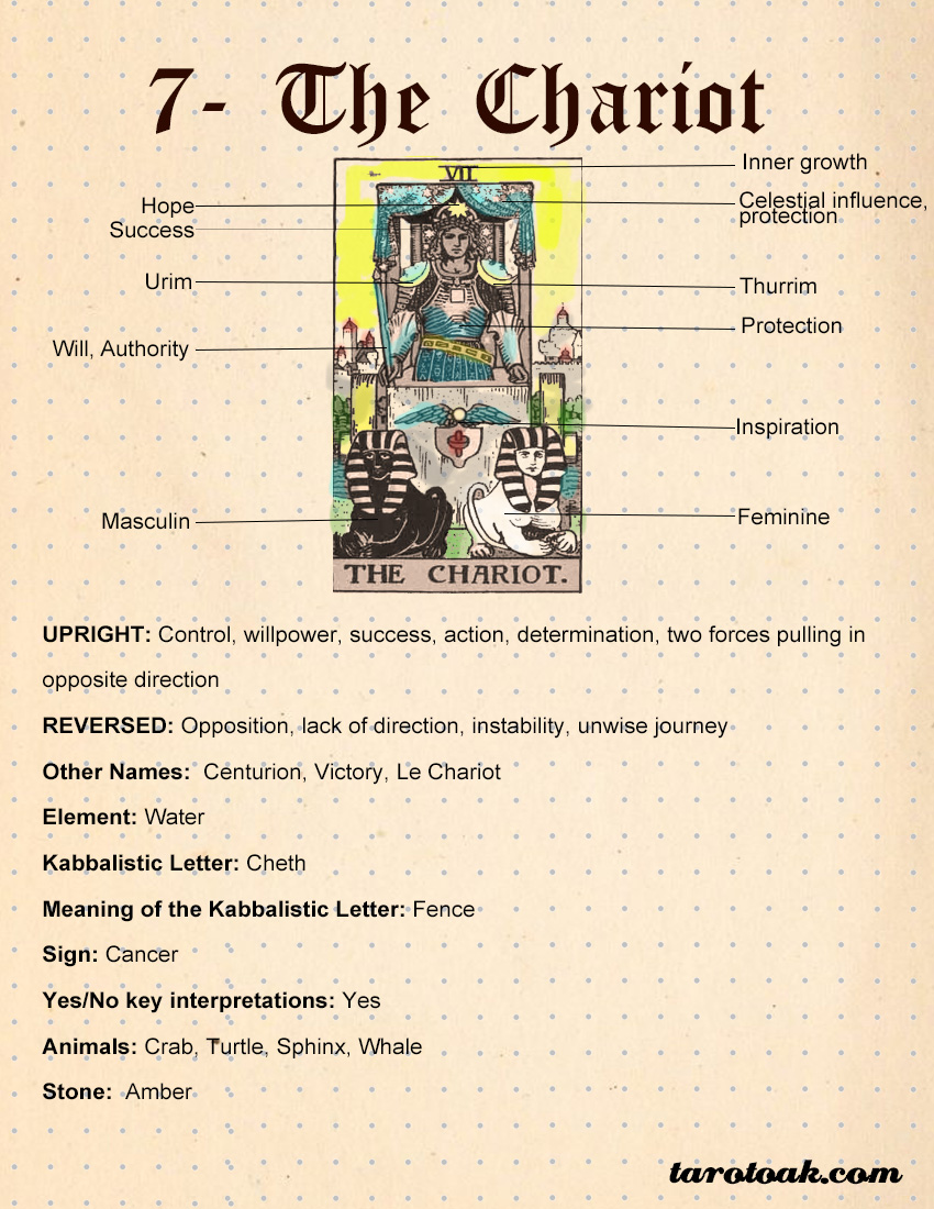 The Tarot Meaning and symbolism