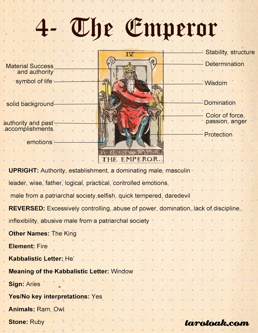 The Emperor Tarot Card Meaning