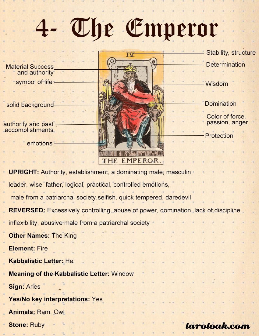 kolbe Afvist arkitekt The Emperor Tarot Card Meaning