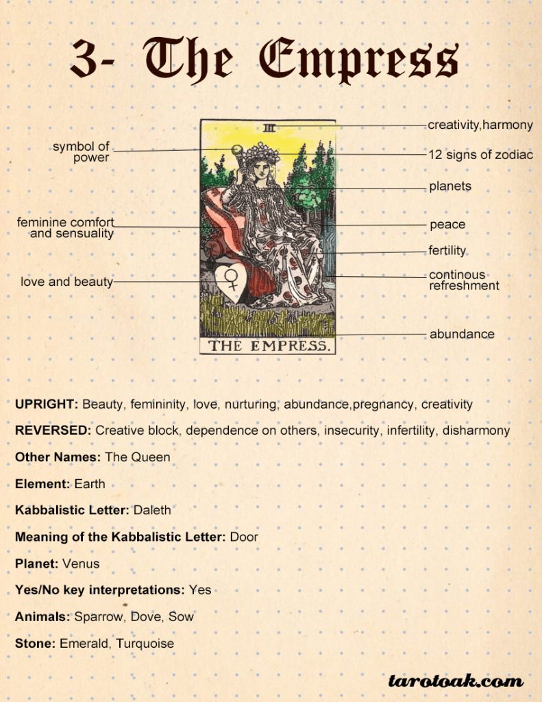 Planet signs and meanings