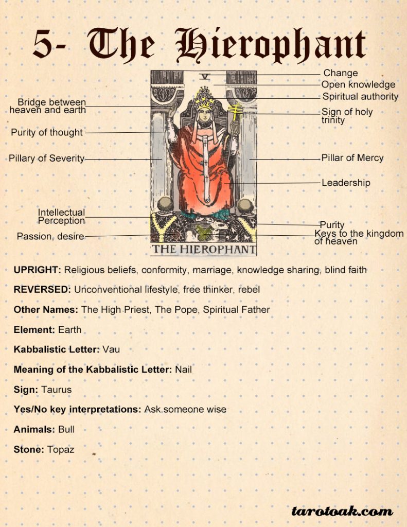 The Hierophant Tarot Card Meaning