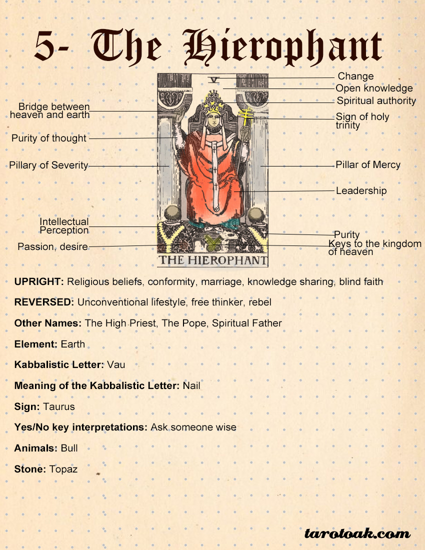 brutalt pension slette The Hierophant Tarot Card Meaning