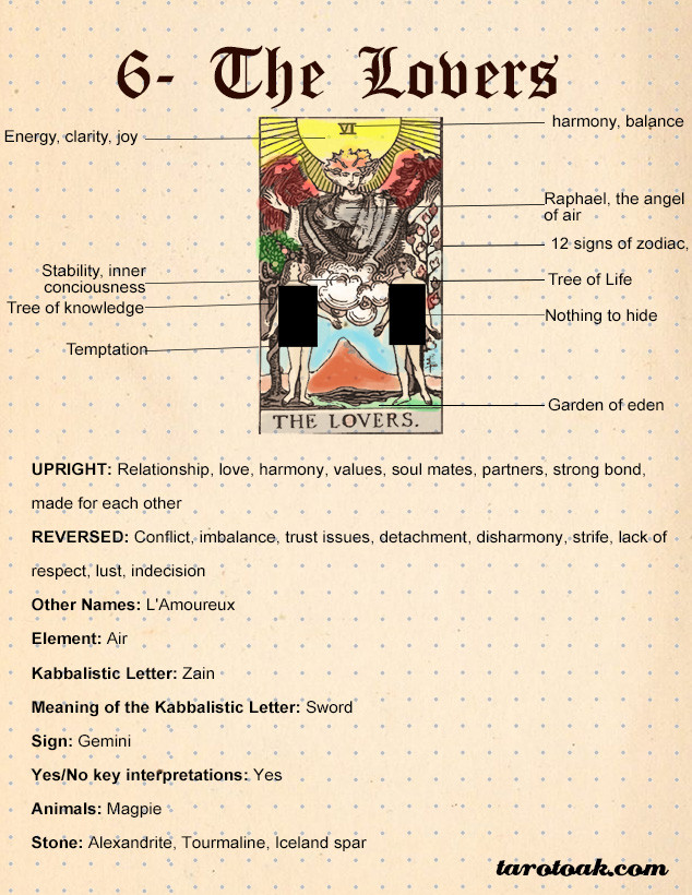 retning lige tildeling The Lovers Tarot Card Meaning and Symbolism