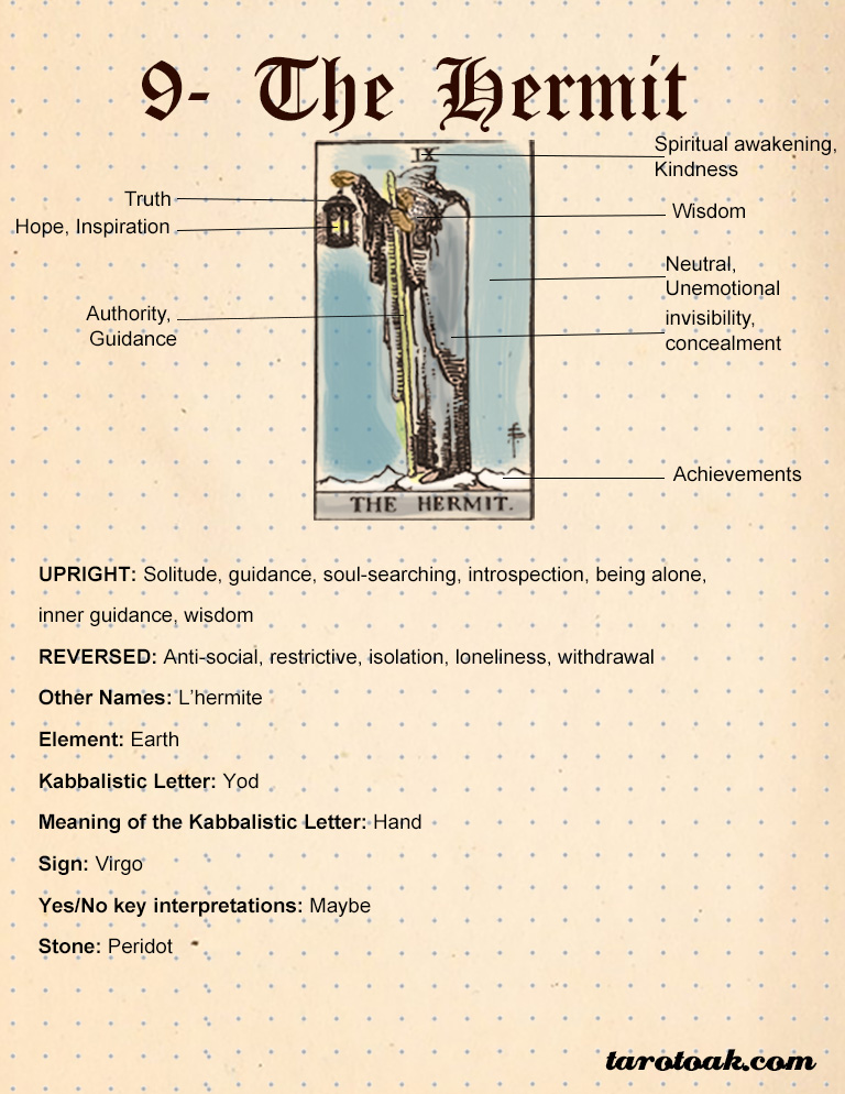 The Hermit Tarot Card