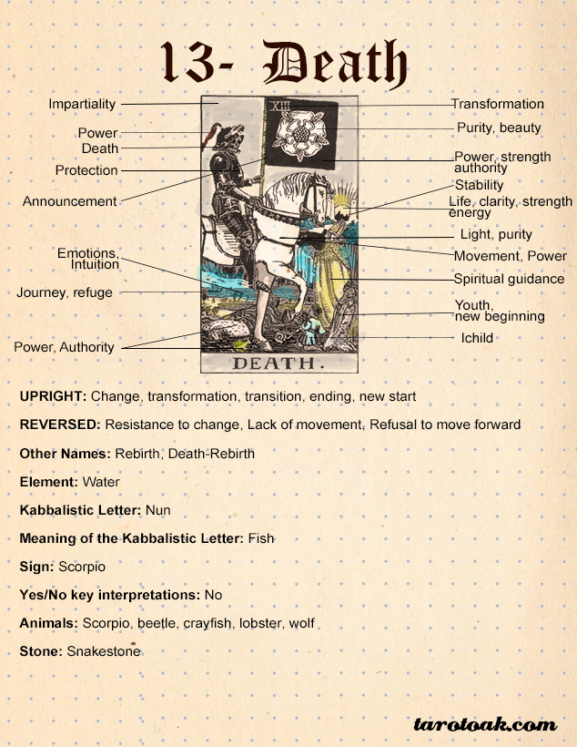 Death tarot meaning, symbolism, keywords