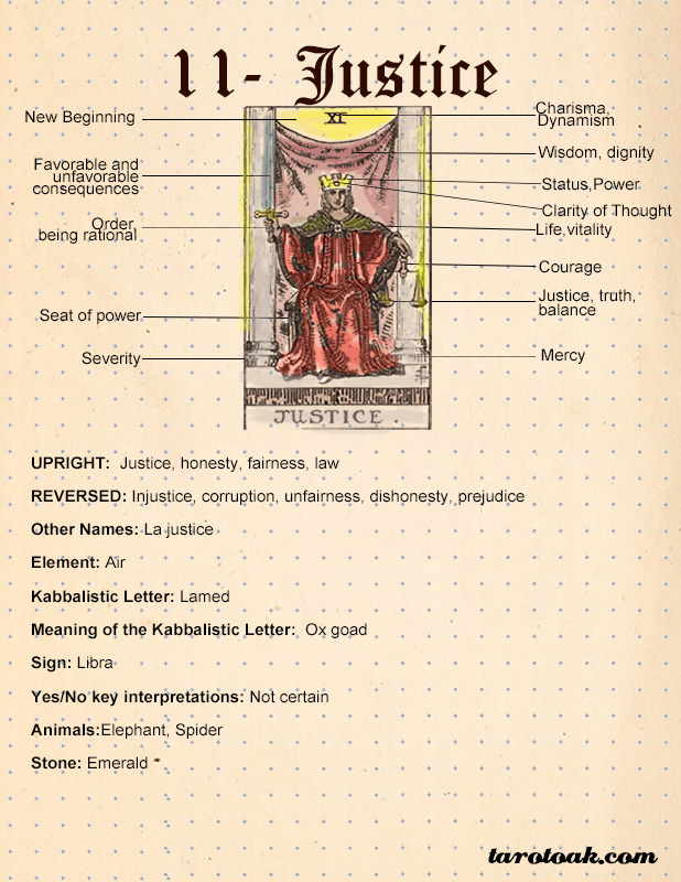 Justice Tarot Card Meaning