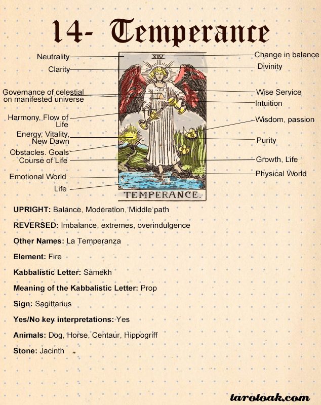 Temperance Tarot Card Meanings Tarot Oak