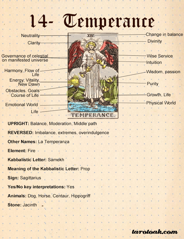 temperance virtue meaning