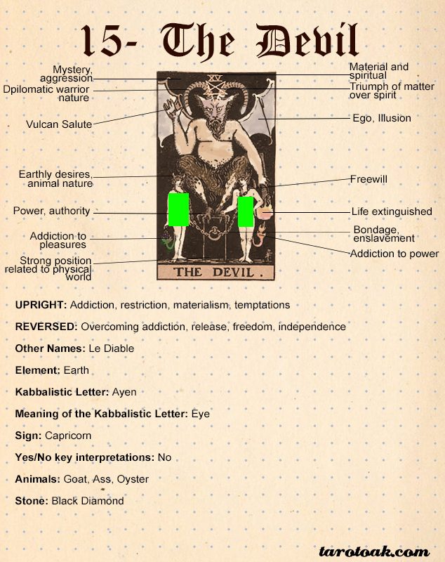 The Devil Tarot Card Meaning | Tarot Oak