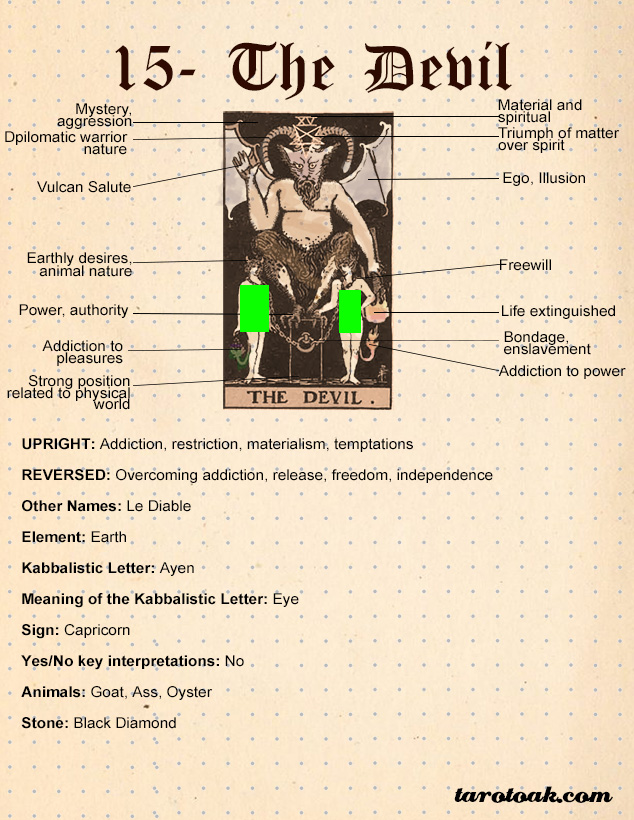 tarot cards the devil