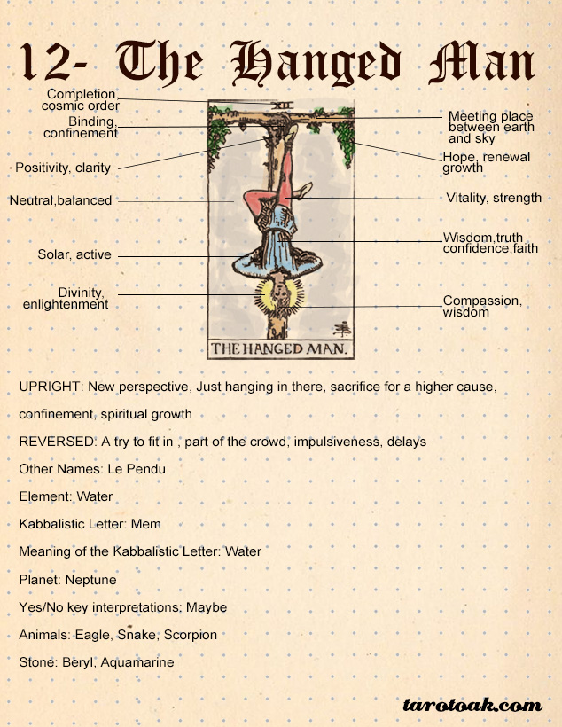 The hanged man tarot card meaning