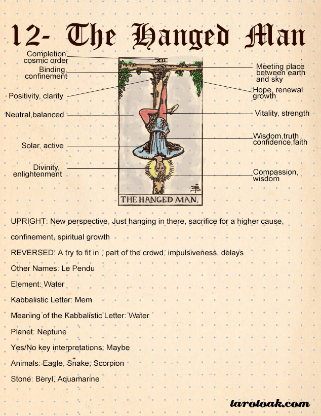 12 XII The Hanged Man  Learning tarot cards, Tarot, Reading tarot cards