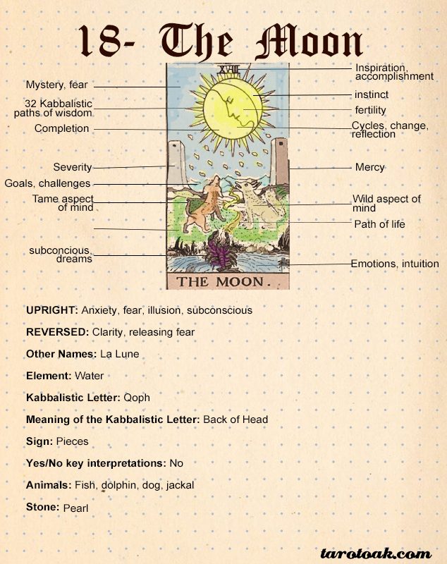 The Moon Tarot Card Meanings Tarot Oak