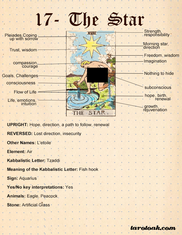 The Star Tarot Card Meaning