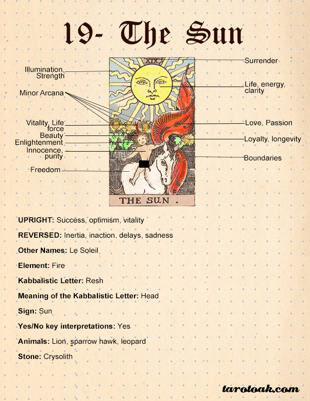 sun tarot