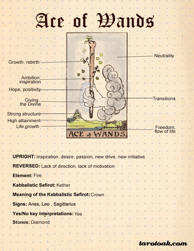 Eight of Wands Tarot Card Meaning, Tarot Oak