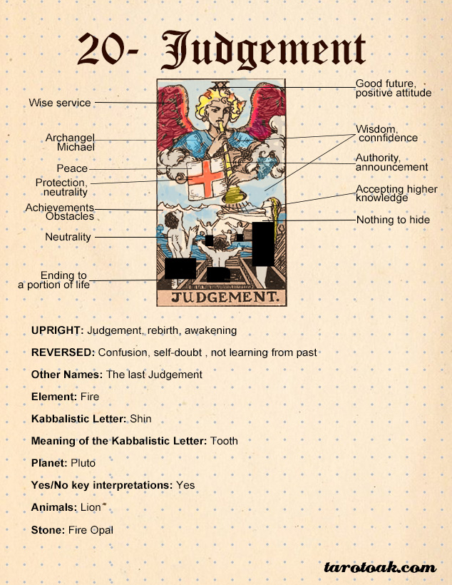 Judgment (Judgement) Tarot Card Meaning