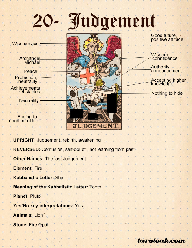 judgment-judgement-tarot-card-meaning