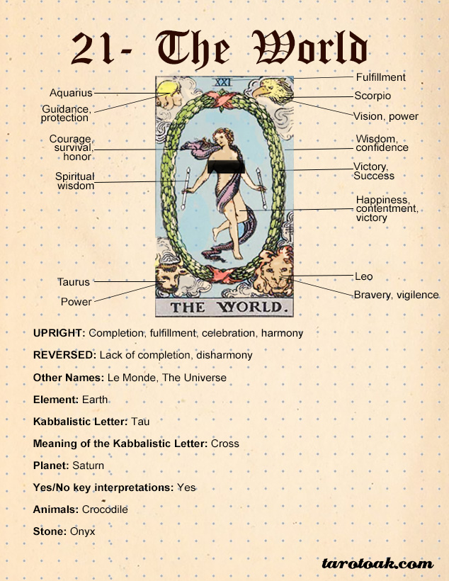 The World Tarot Card Meaning