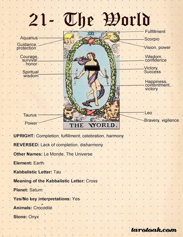 The World Tarot Card Meaning 