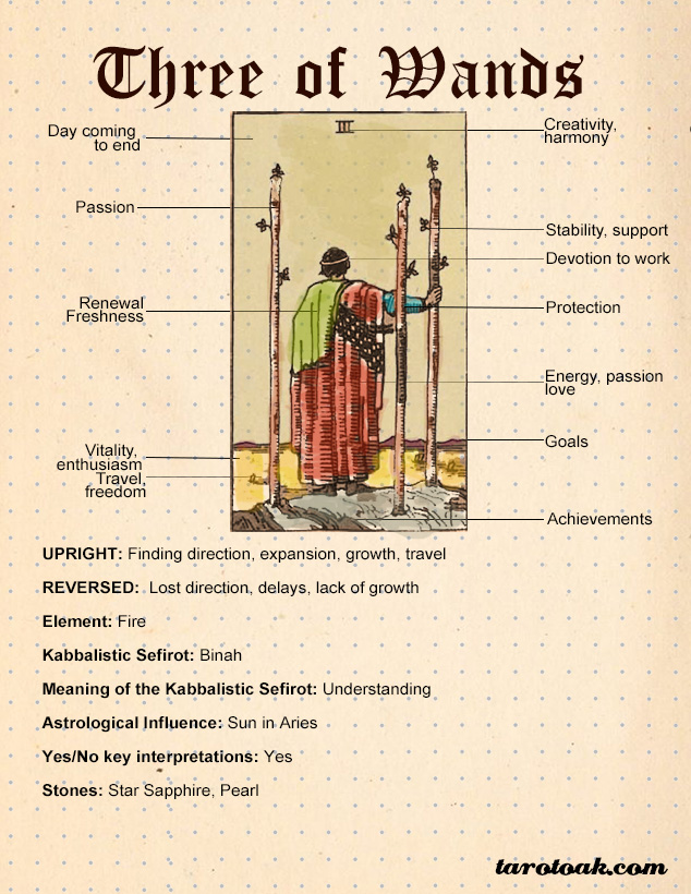 Queen of Wands Tarot Card Meaning and Symbolism, Tarot Oak