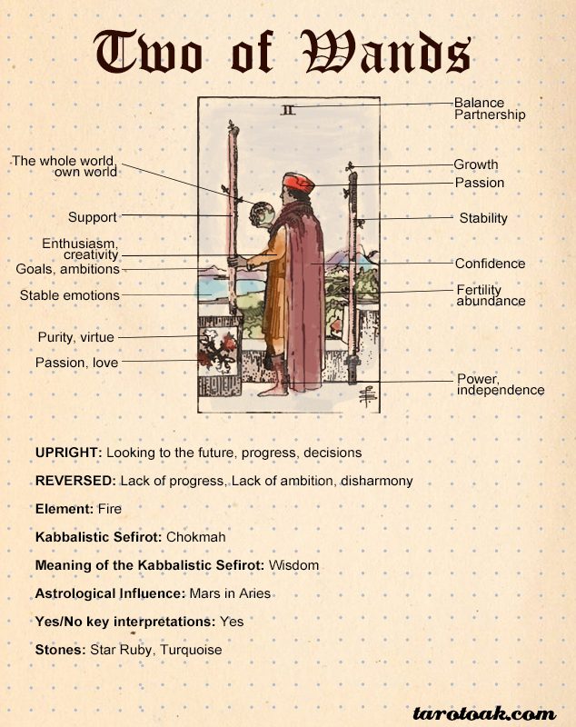 Two of Wands Tarot Card Meaning Tarot Oak