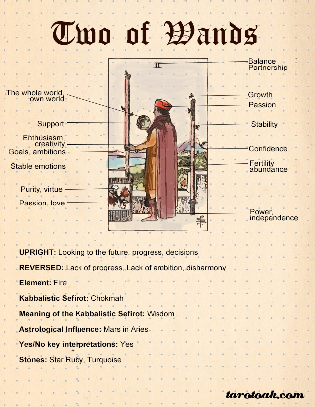 Two of Wands Tarot Card Meaning