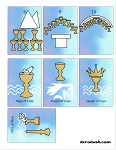 Free Printable Tarot Cards (Suit of Cups)