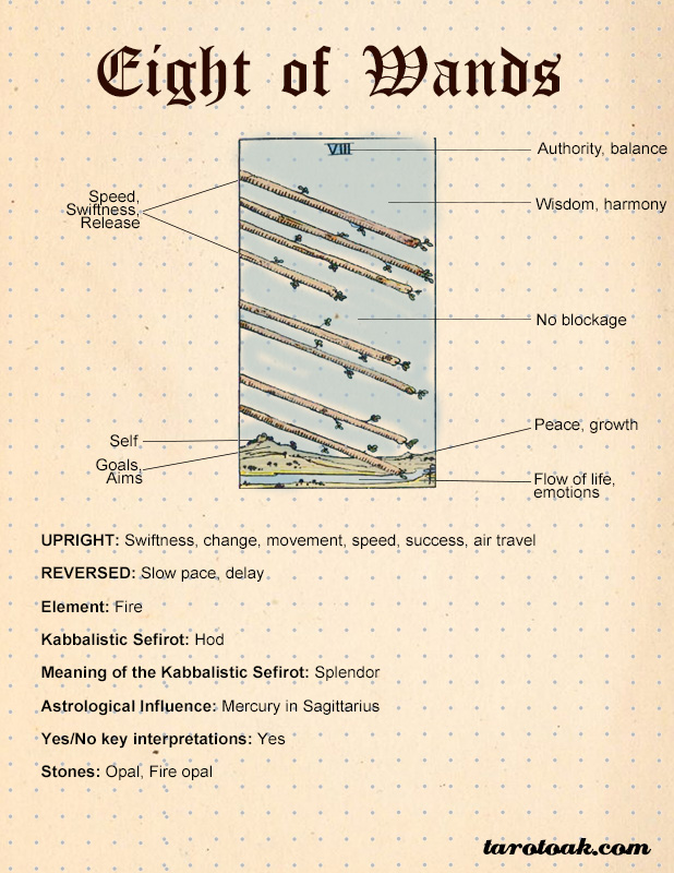 Eight of Wands Tarot Card Meaning