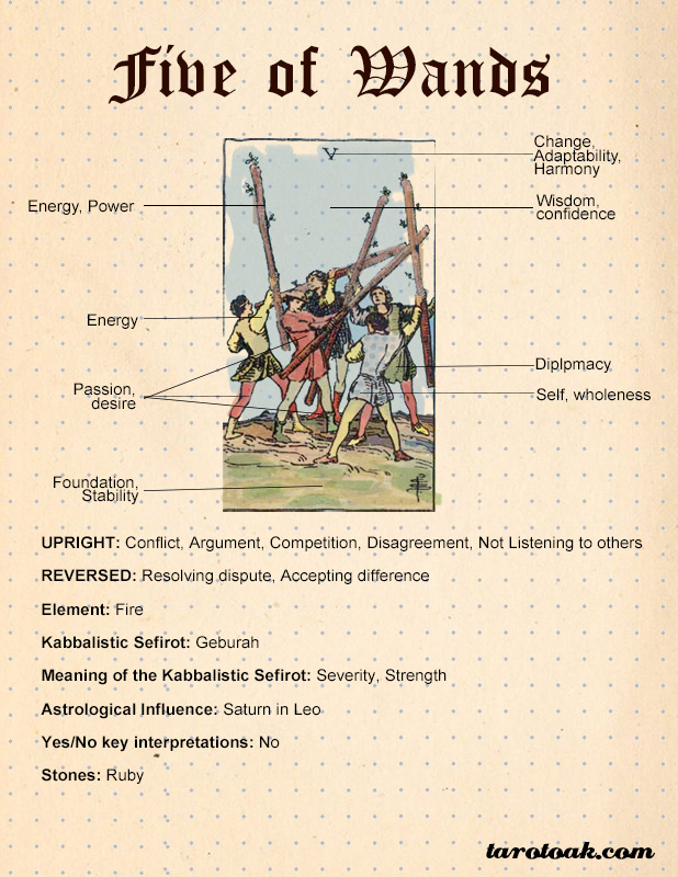 Instituto Contratado Asignar Five Of Wands Love Outcome Cruzar Rutina   Five Of Wands Tarot Card Meaning 