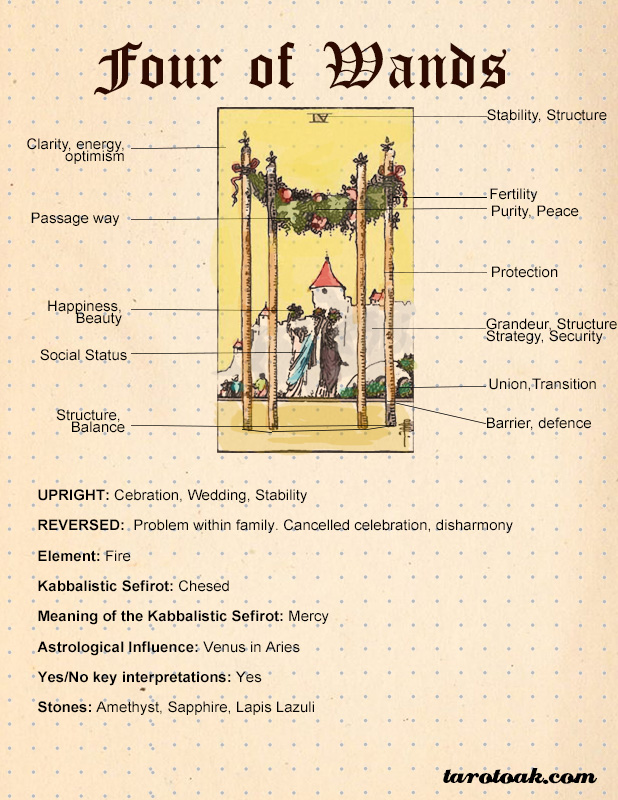 Four Of Wands Tarot Card Meaning