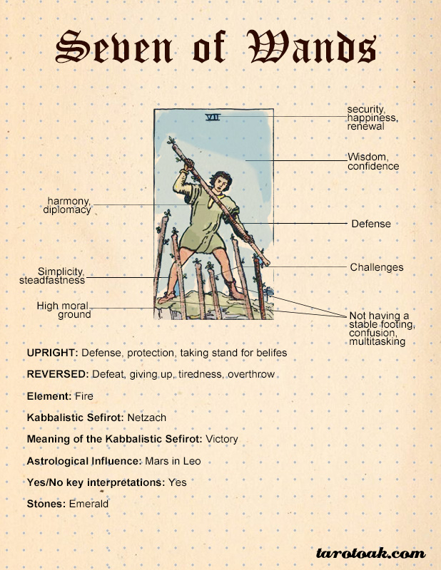 Eight of Wands Tarot Card Meaning, Tarot Oak