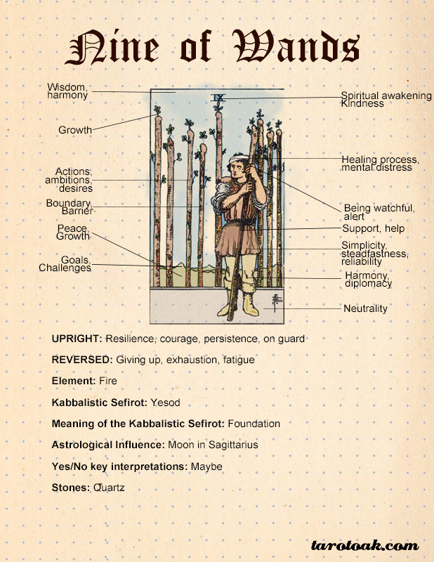 Nine of Wands Tarot Card Meaning