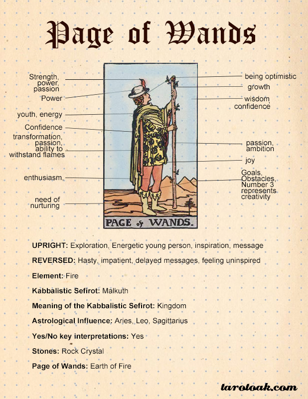 Page of Wands Tarot Card Meanings