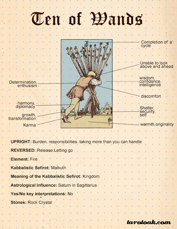 Eight of Wands Tarot Card Meaning, Tarot Oak