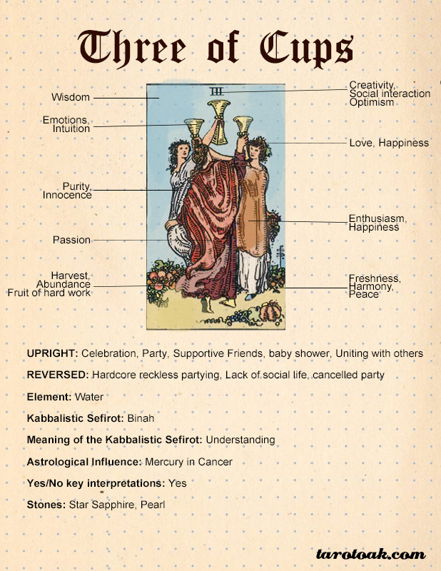 The Suit of Cups - Tarot Cards Meaning